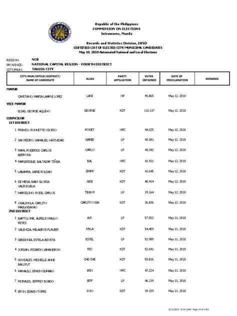 province of taguig city|TAGUIG CITY, NCR, FOURTH DISTRICT .